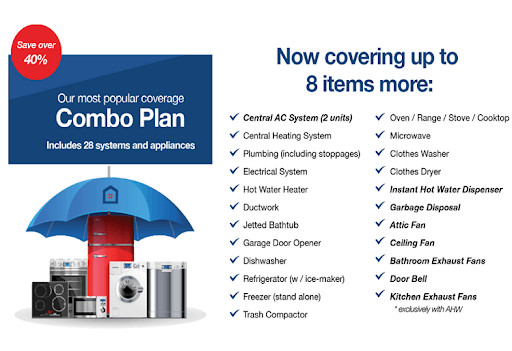 AHW combo plan breakdown 